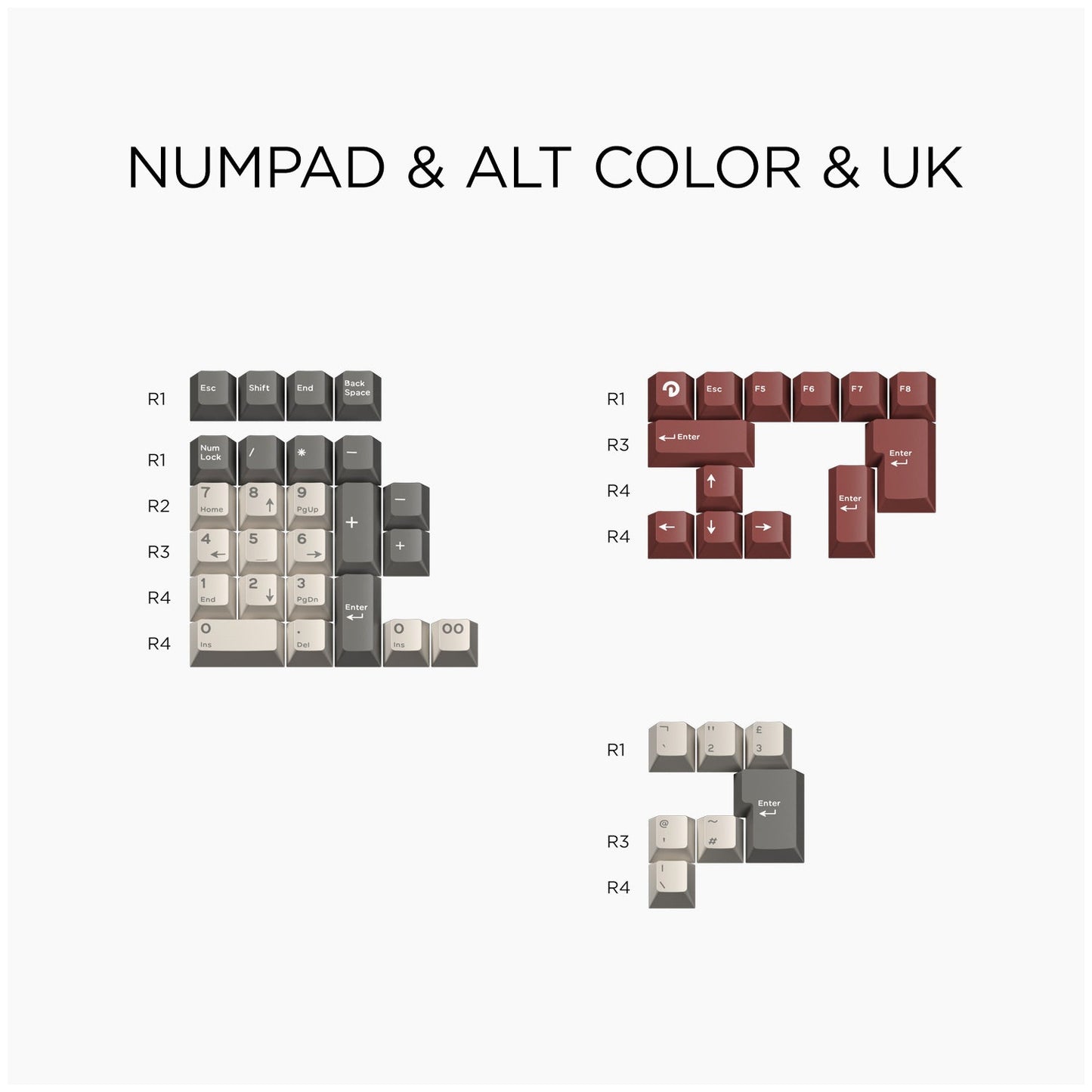 Domikey Astronaut Keycap Set, Cherry Profile, Double Shot ABS Key Cap