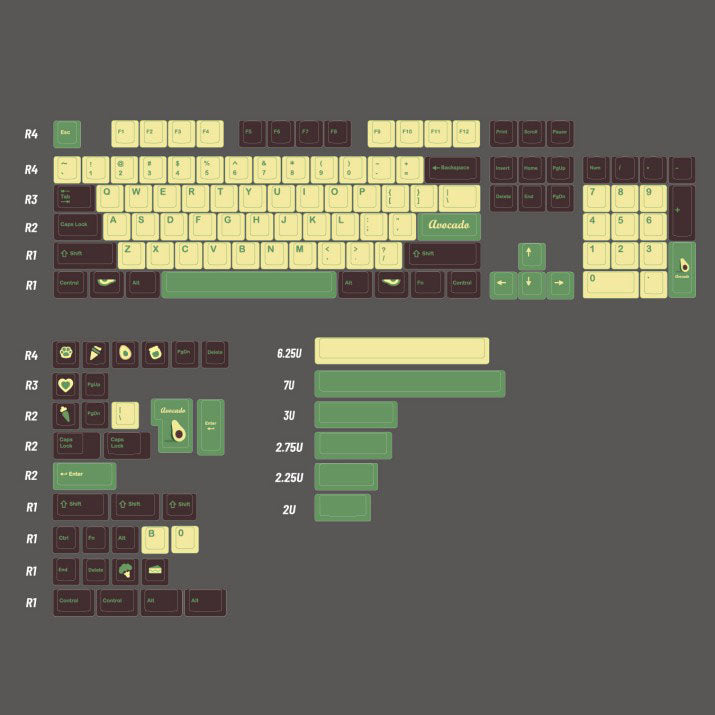 JTK Avocado Keycap Set, Cherry Profile, Dye Sub PBT Key Cap
