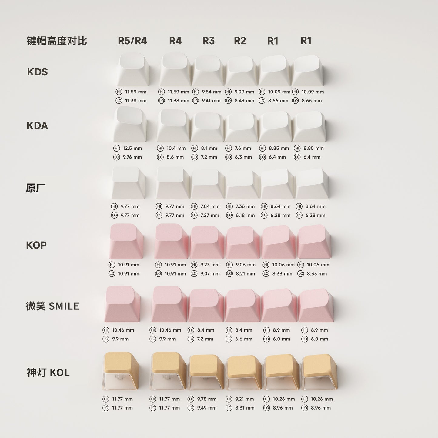 Keyspire Wave Keycap Set, KDA Profile, PBT Dye Sub Key Cap