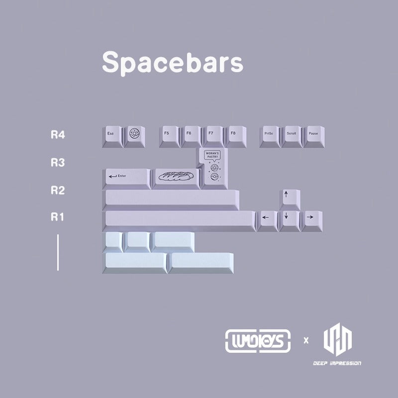 Lumokeys Moran Keycap Set, Cherry Profile, Dye Sub PBT