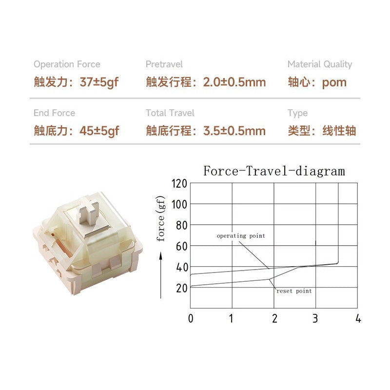 Weikav NUT65 Custom Mechanical Keyboard Pre-built