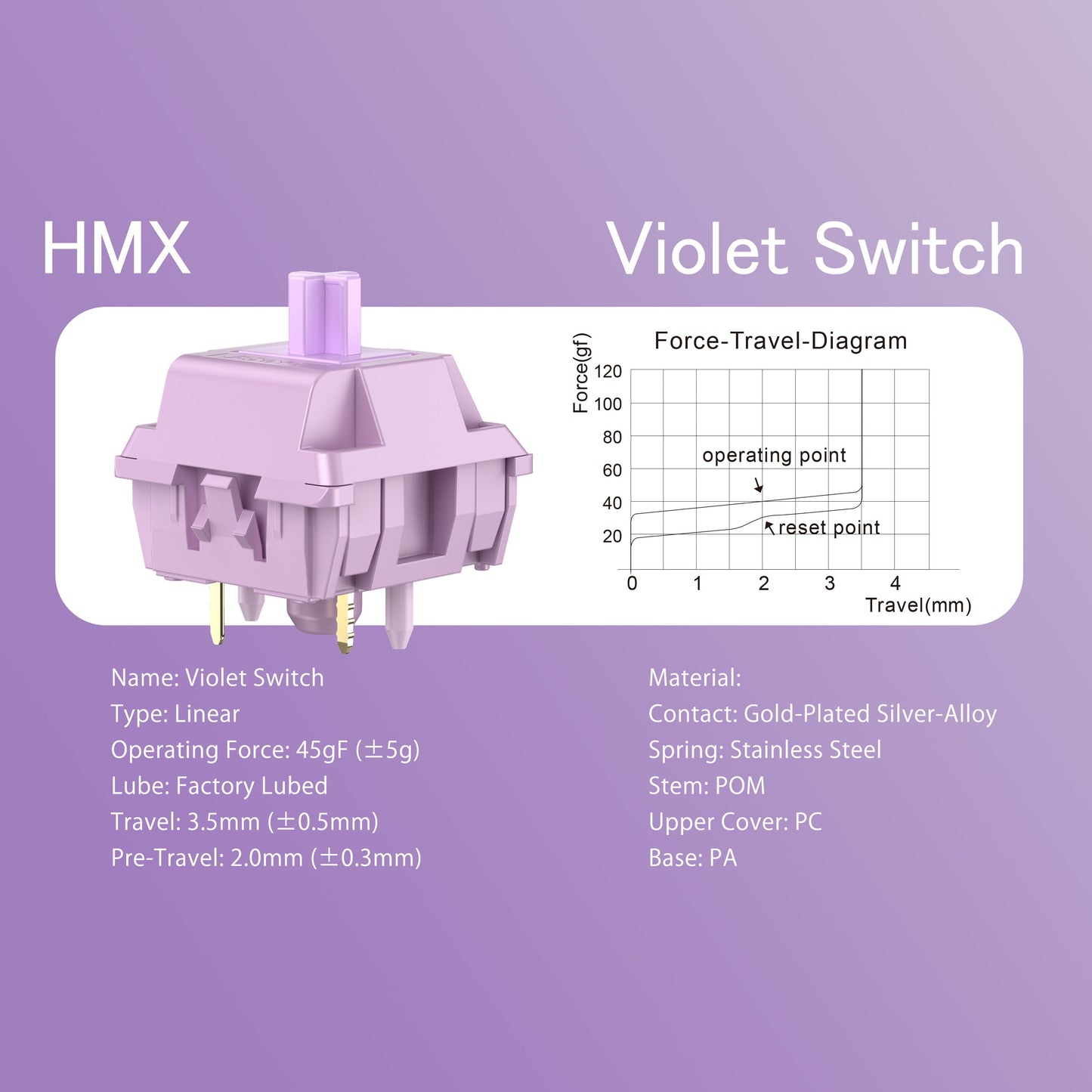 WOBKEY Violet Switches