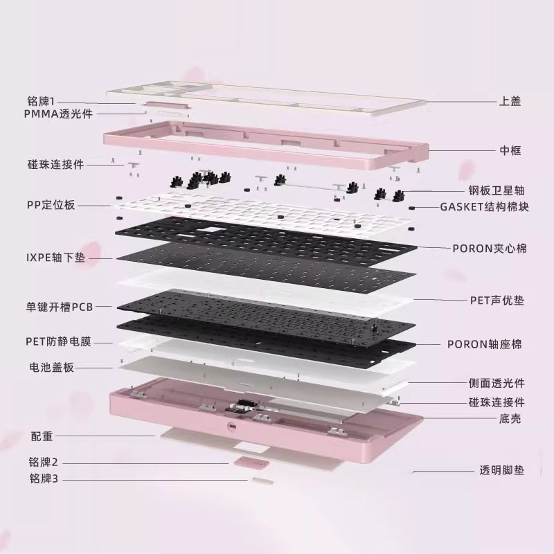 NEKEY Sprig80 Custom Mechanical Keyboard Barebone