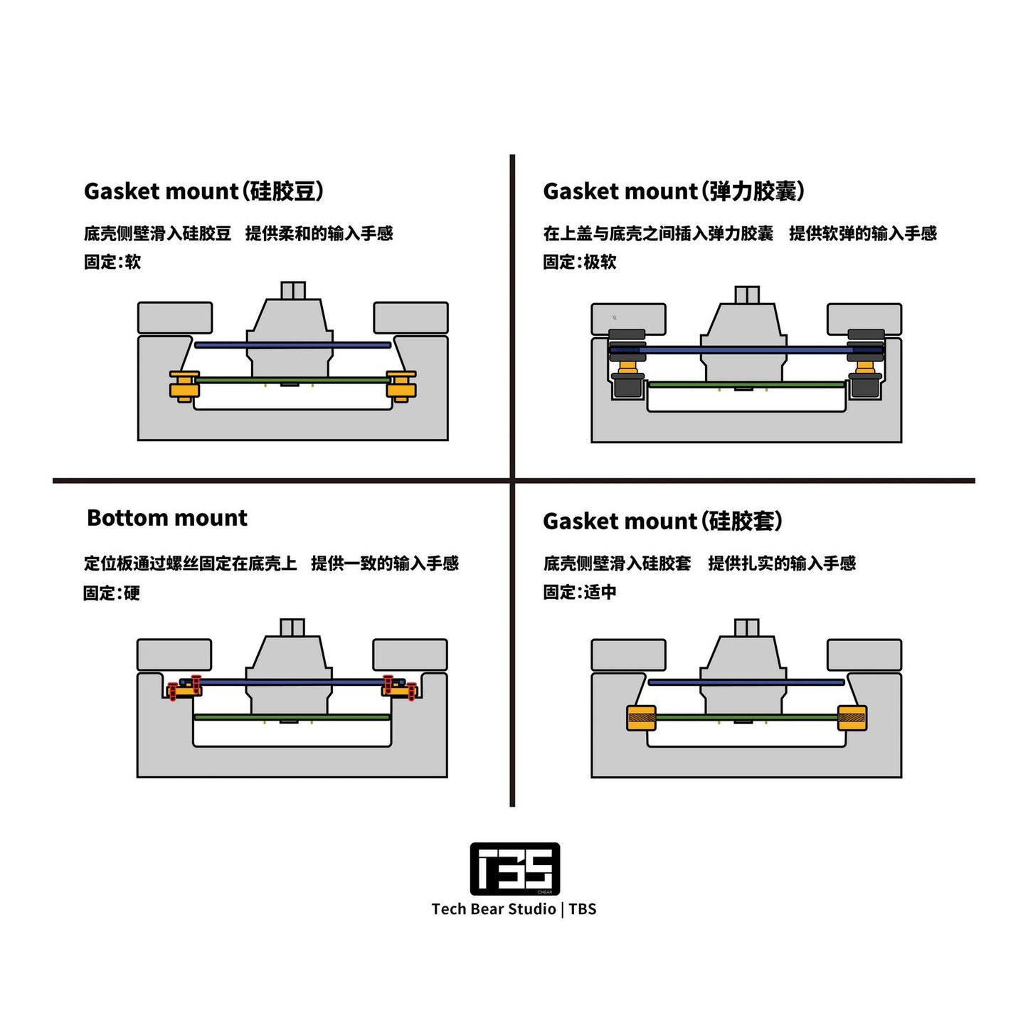 TB-65F Custom Mechanical Keyboard Barebone