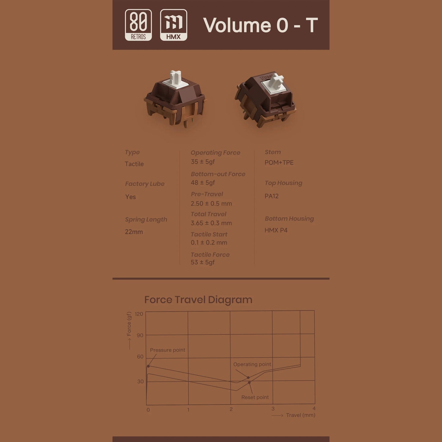 80Retros x HMX Volume 0 Silent Switch