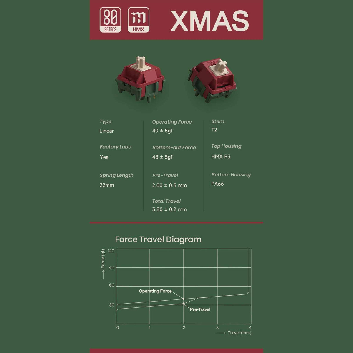 80Retros XMAS Switch (HMX)