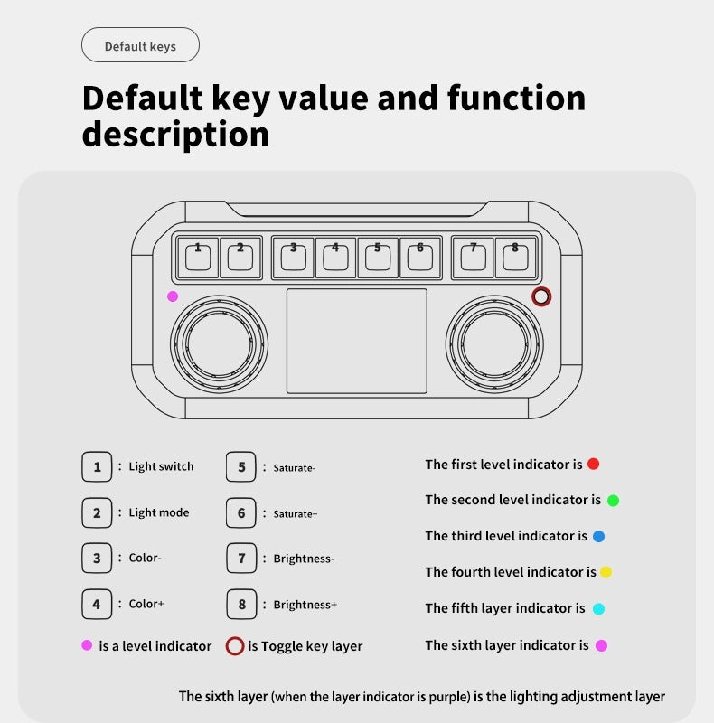 DOIO Knob Touchpad 8 Keys Wired Macropad