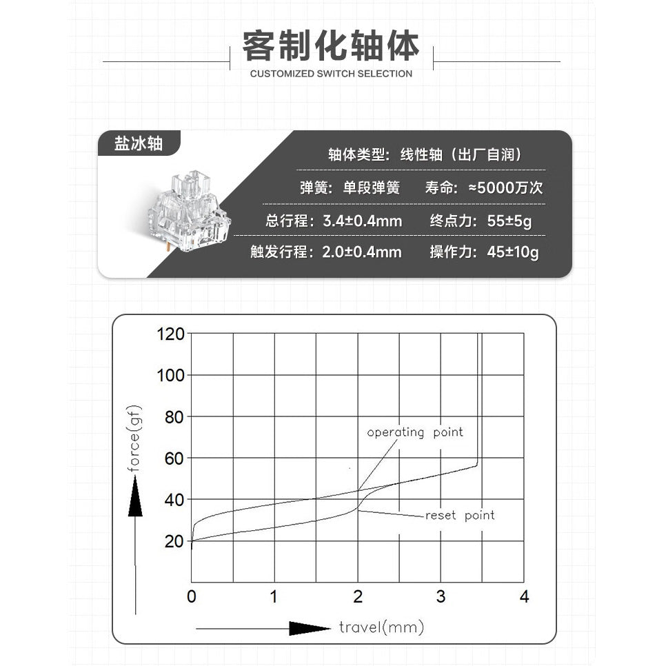 Weikav ONE75 Transparent Mechanical Keyboard