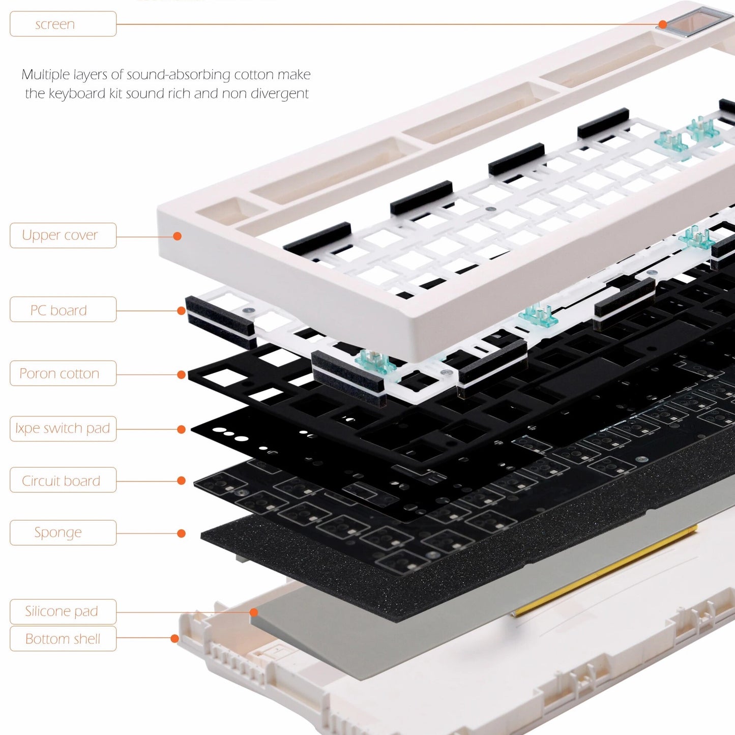Zuoya GMK81 Mechanical Keyboard with LED Screen