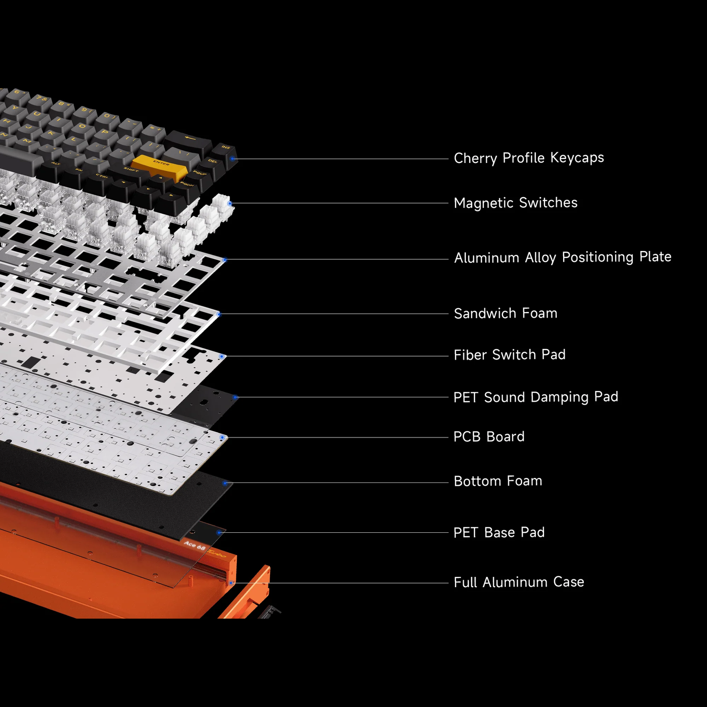 MCHOSE Ace 68 Turbo Magnetic HE Gaming Keyboard
