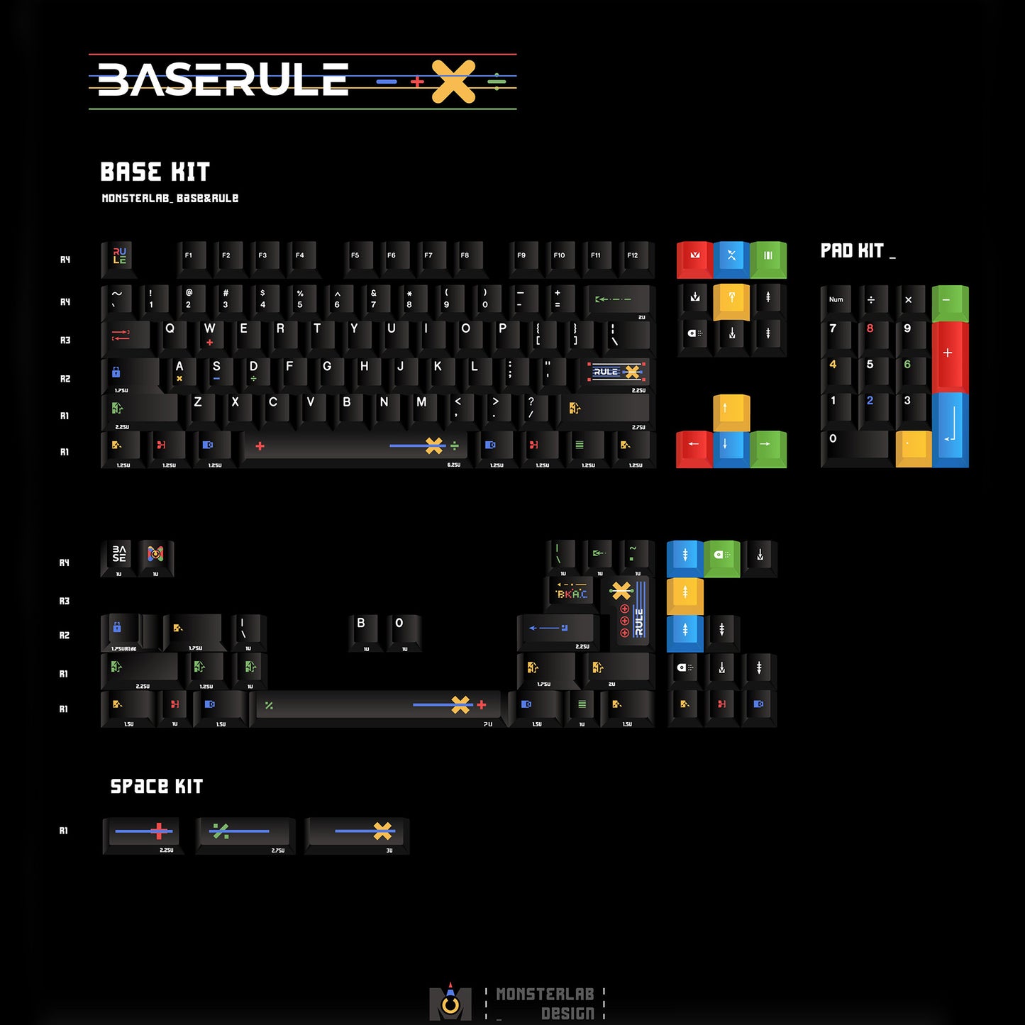 MonsterLab Base & Rule Keycap Set, Cherry Profile, Dye Sub PBT
