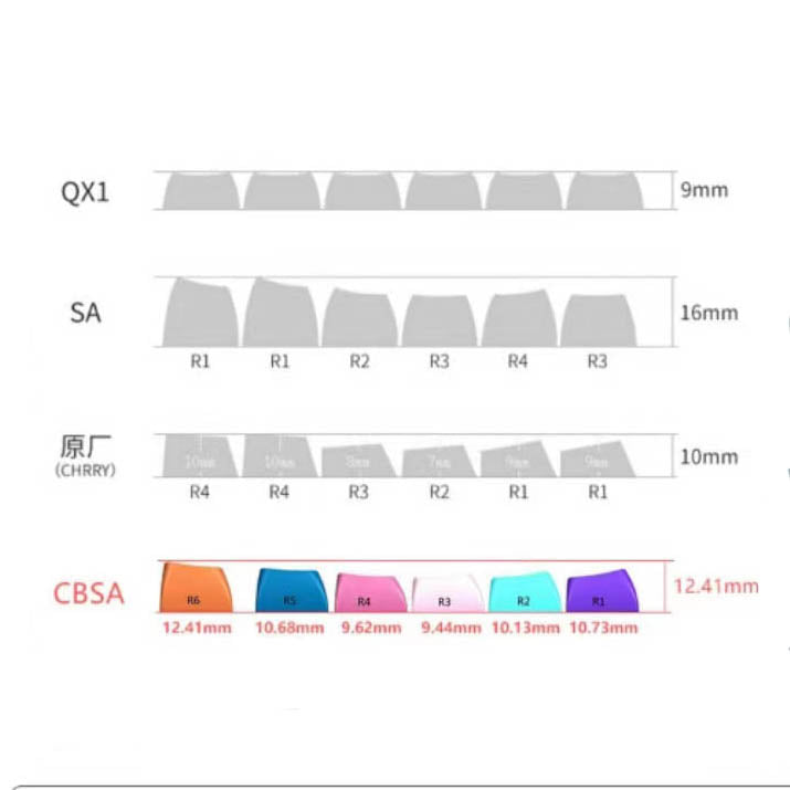 RK Orange Transparent Keycap Set, CBSA Profile, Transparent PC