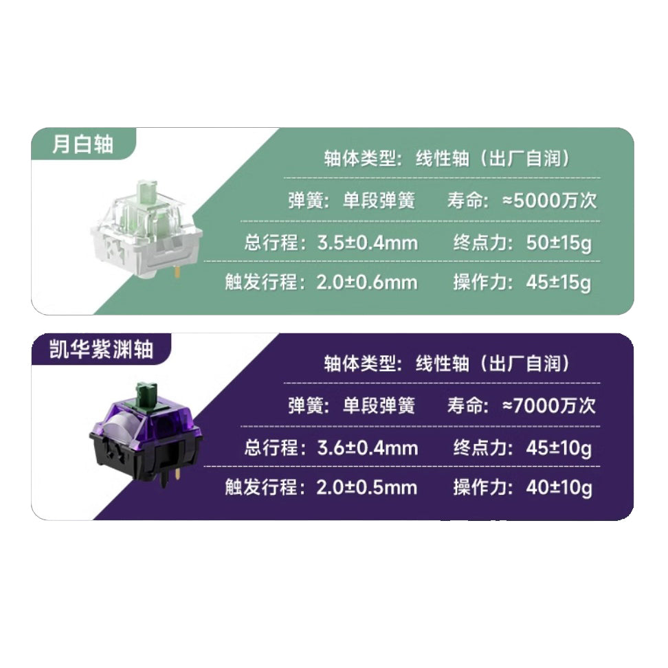 Weikav D75 Aluminum Mechanical Keyboard