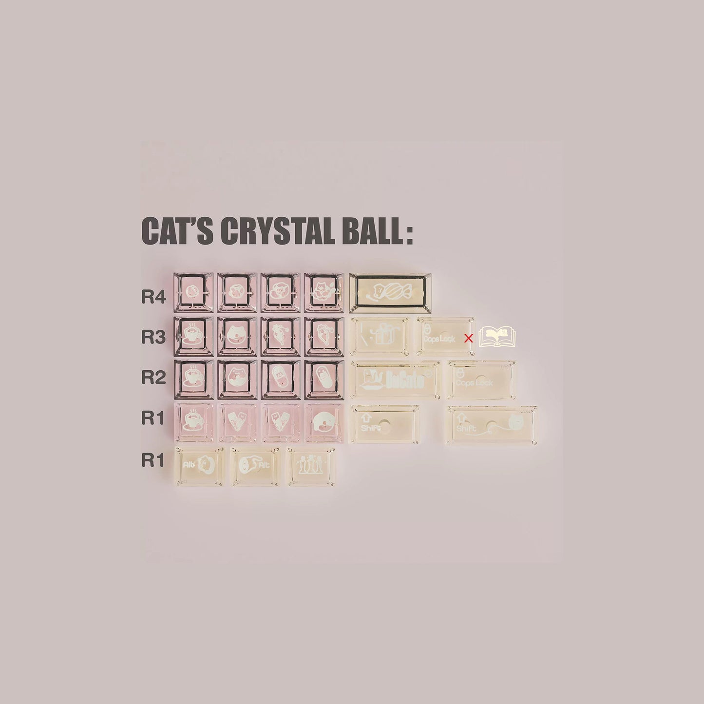 Keybyelab Ducato Keycap Set, Cherry Profile, Dye Sub PBT Key Cap