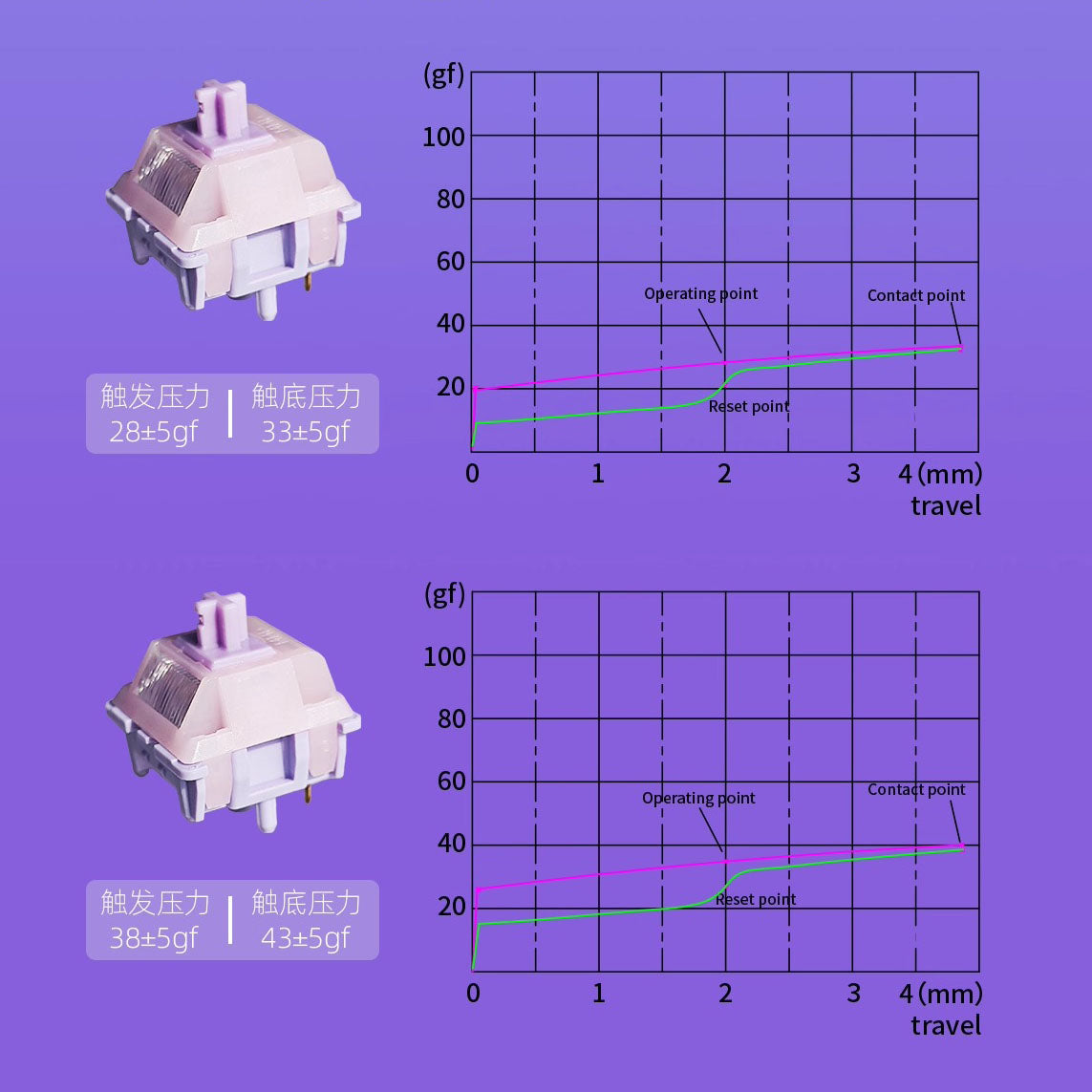 MMD Alice EIF68 Aluminum Mechanical Keyboard