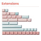 80Retros GAME 1989 Pink Candy Keycap Set, Cherry Profile, Dye Sub PBT Key Cap