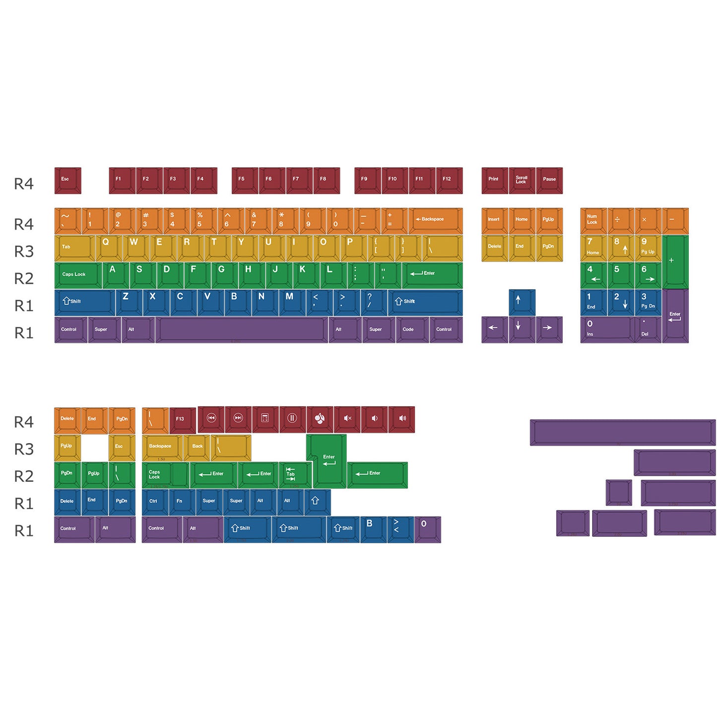 GMK Pride Keycap Set, Cherry Profile, Dye Sub PBT