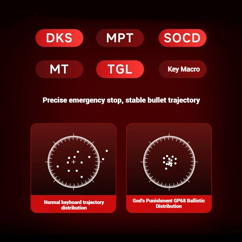 PMO GP68 Magnetic HE Gaming Keyboard