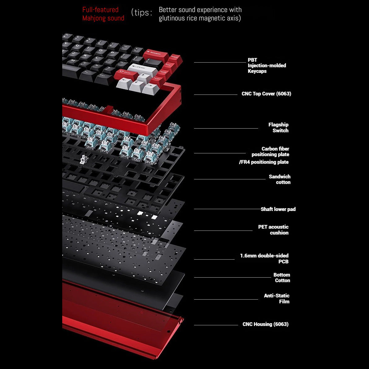 PMO GP68 Magnetic HE Gaming Keyboard