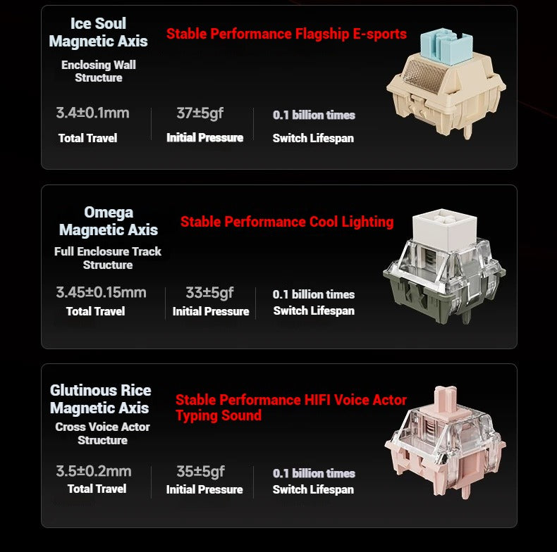 PMO GP68 Magnetic HE Gaming Keyboard