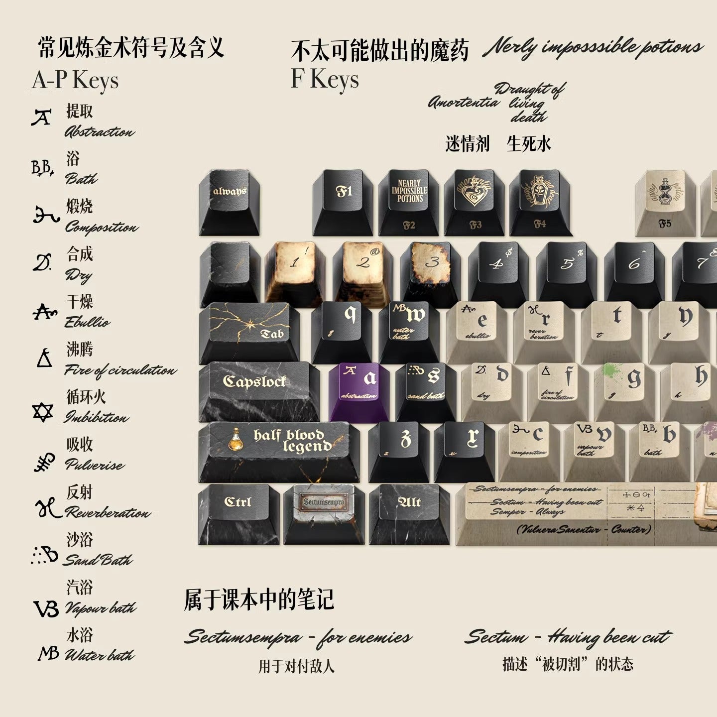 Harry Potter Half Blood Legend Keycap Set, Cherry Profile, Dye Sub PBT Key Cap