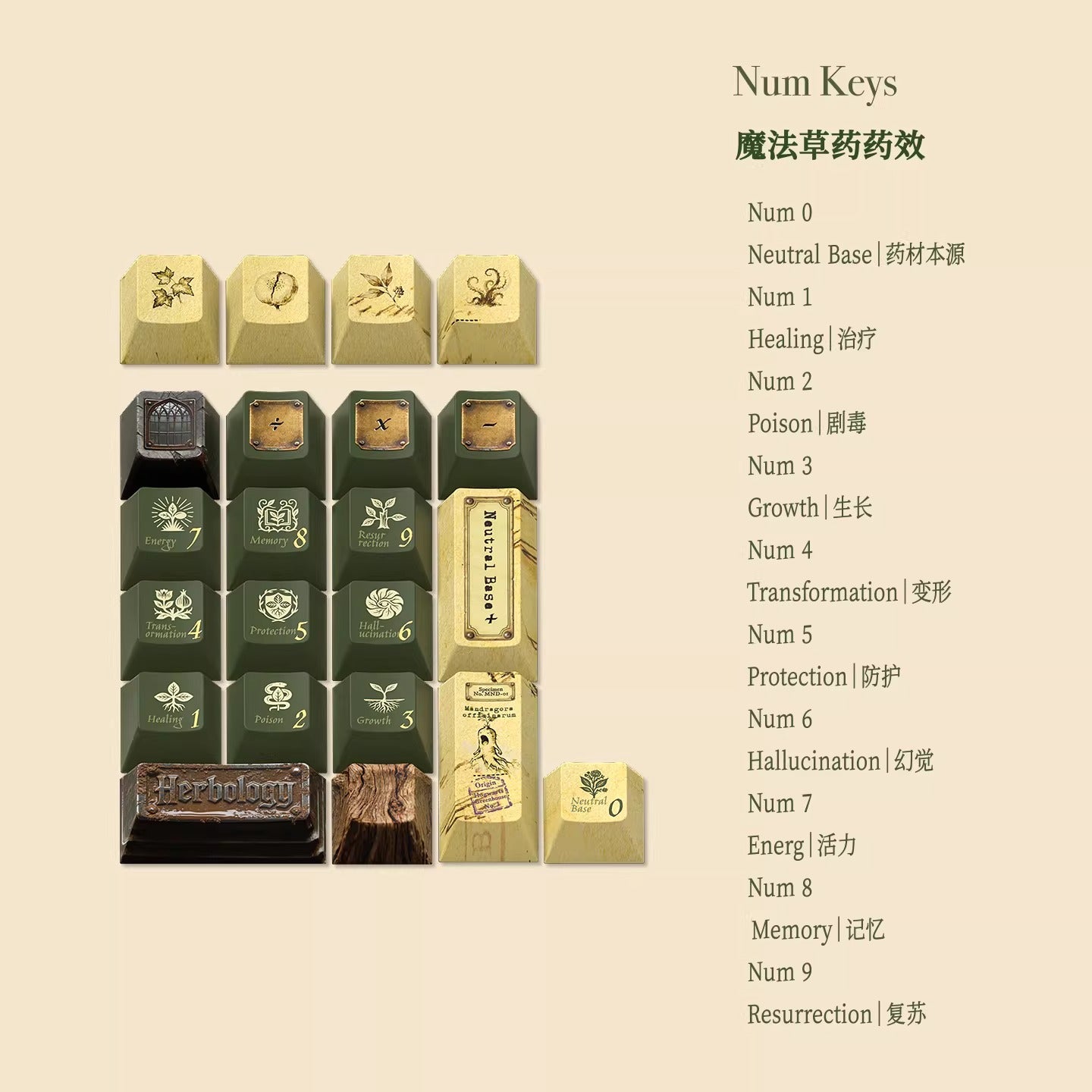 Harry Potter Herbology Keycap Set, Cherry Profile, Dye Sub PBT Key Cap