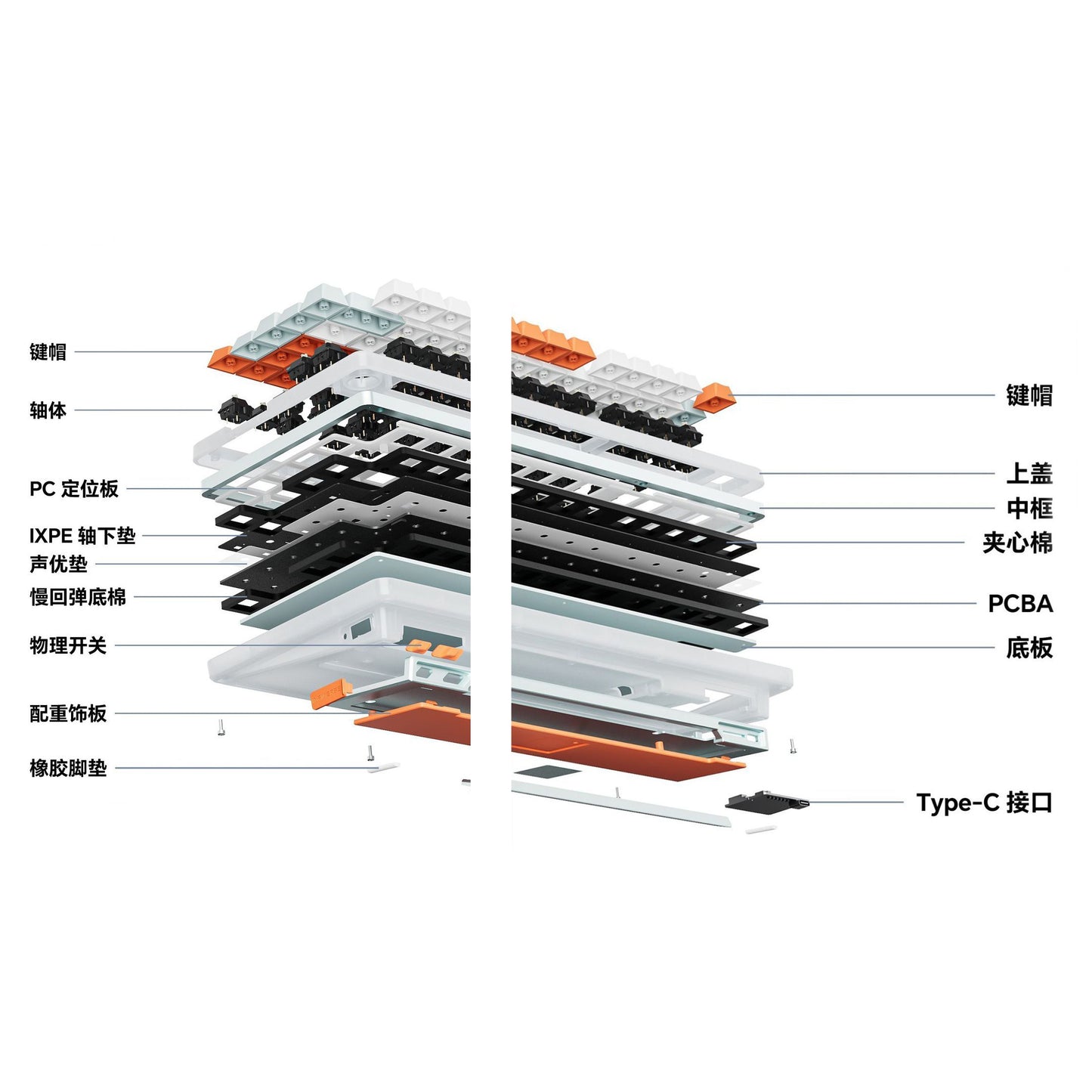 Keyverse Infi75 Lite Mechanical Keyboard