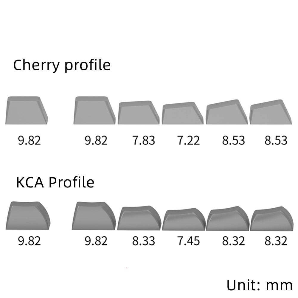 Retro 1970 Keycap Set, Cherry/KCA Profile, PBT Dye Sub