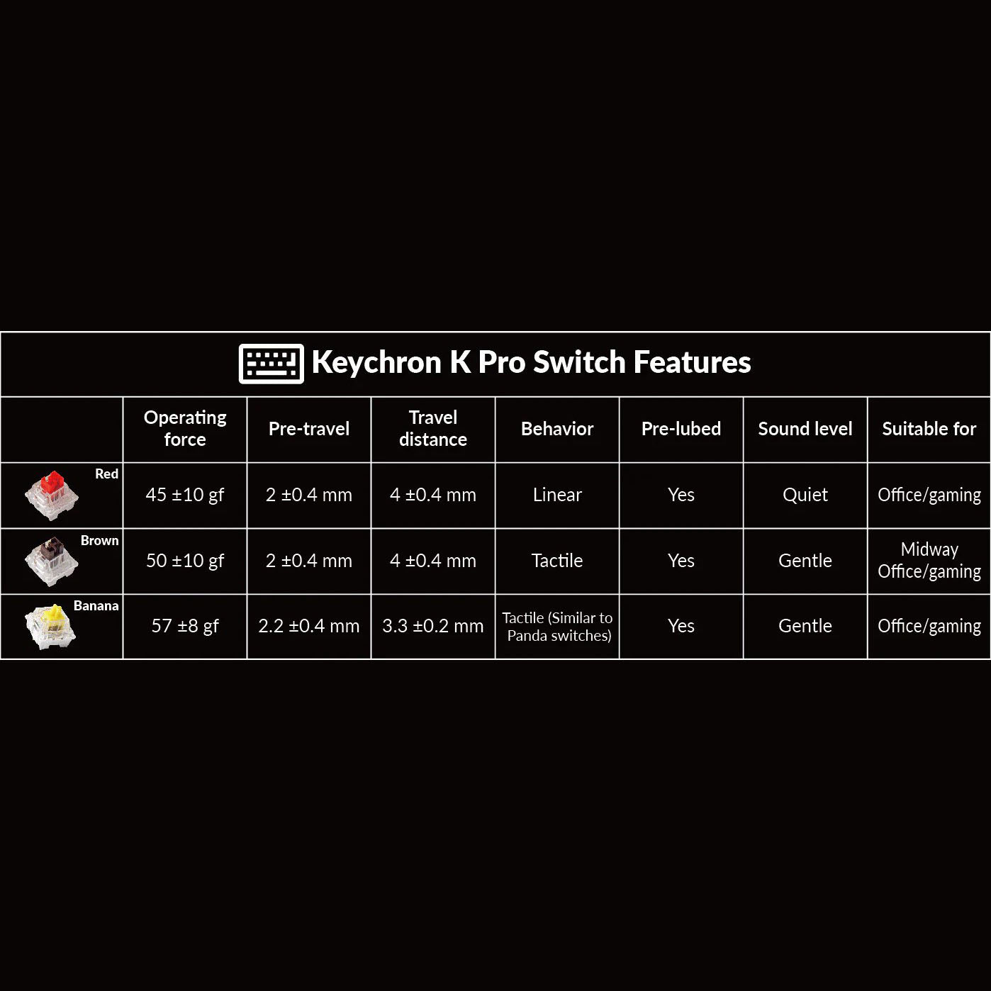 Keychron Q1 Pro QMK Mechanical Keyboard Pre-built