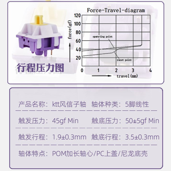 KTT Hyacinth Linear Switch
