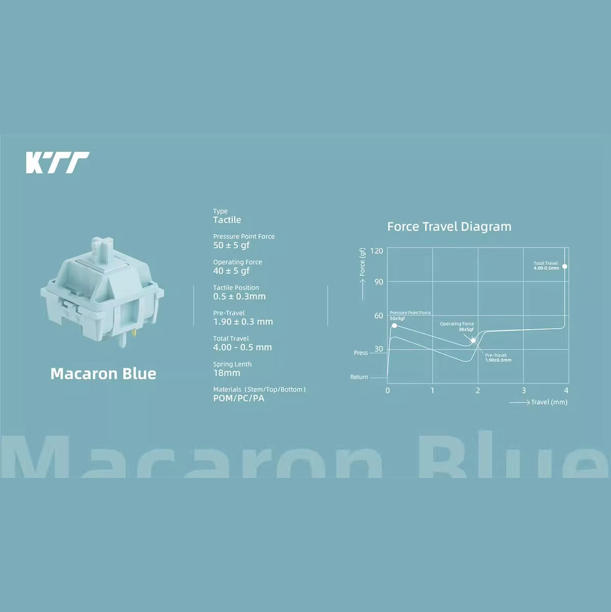 KTT Macaron Series (7 Colors) Switches