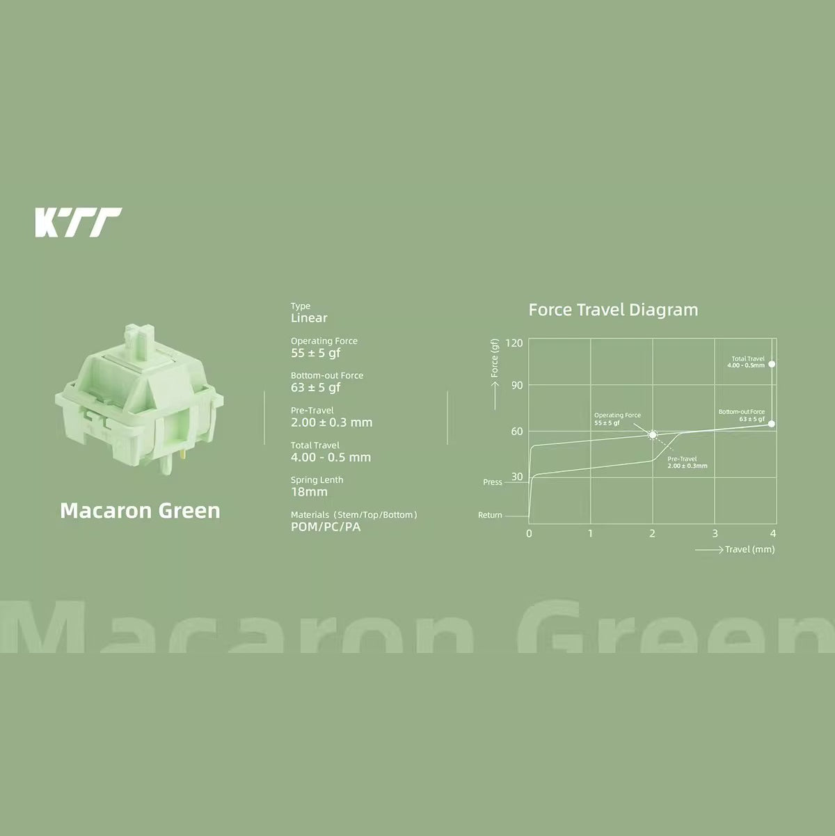 KTT Macaron Series (7 Colors) Switches
