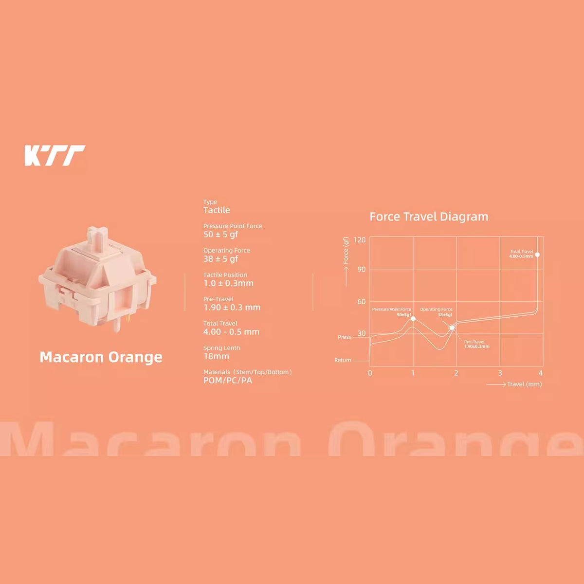 KTT Macaron Series (7 Colors) Switches