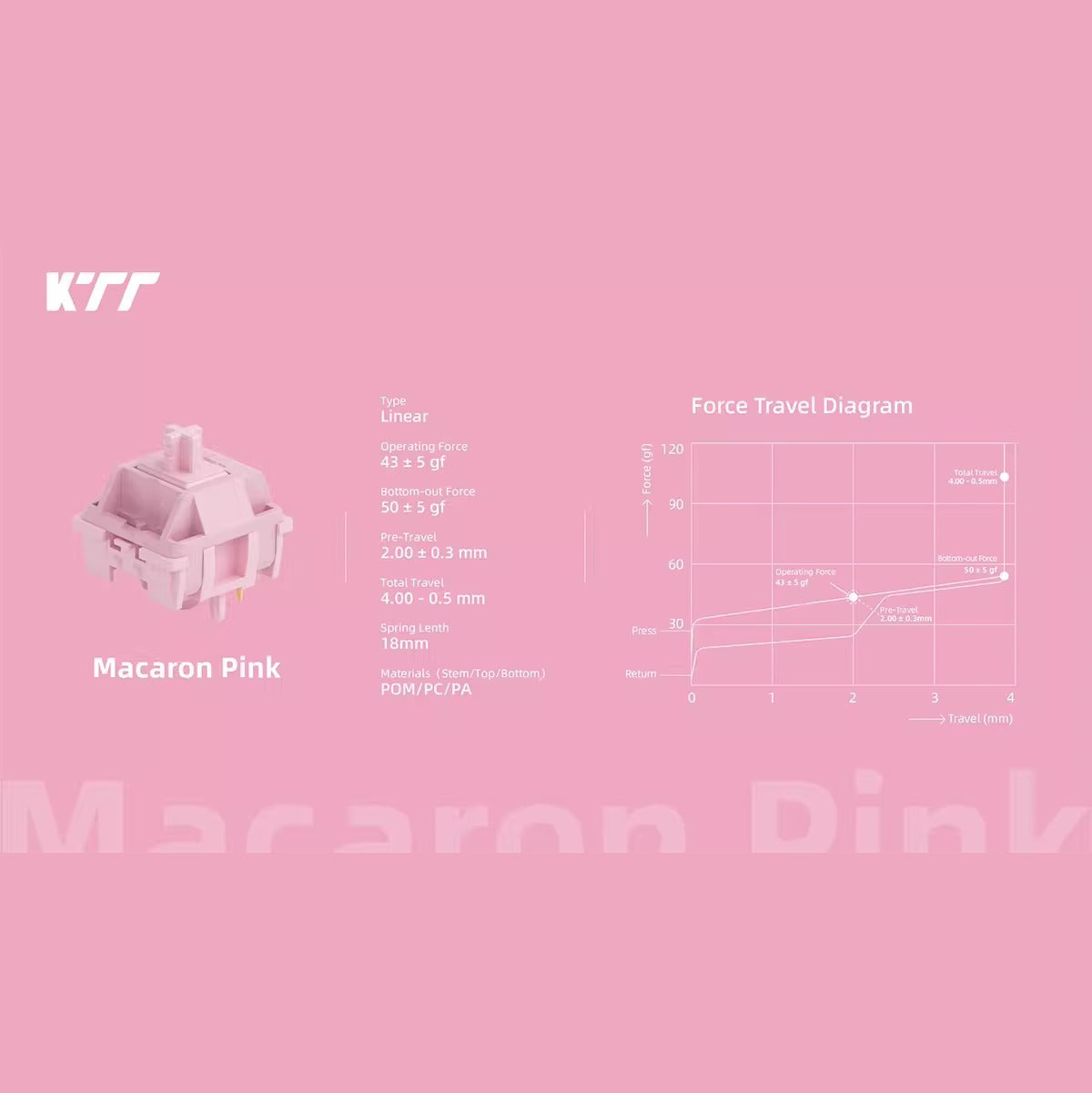 KTT Macaron Series (7 Colors) Switches