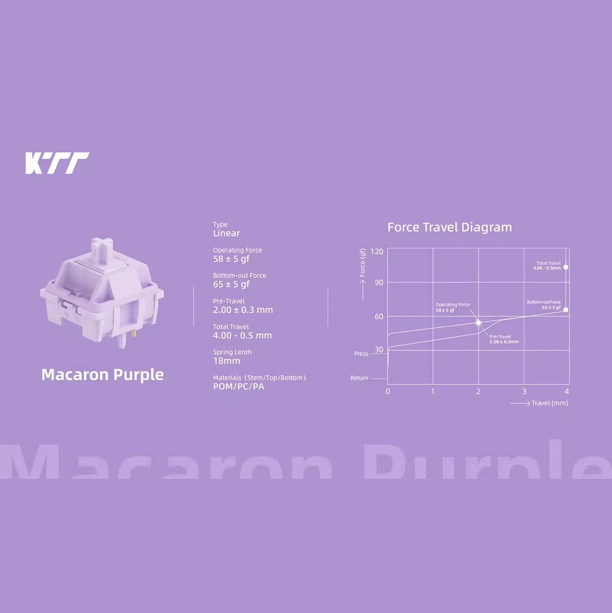KTT Macaron Series (7 Colors) Switches