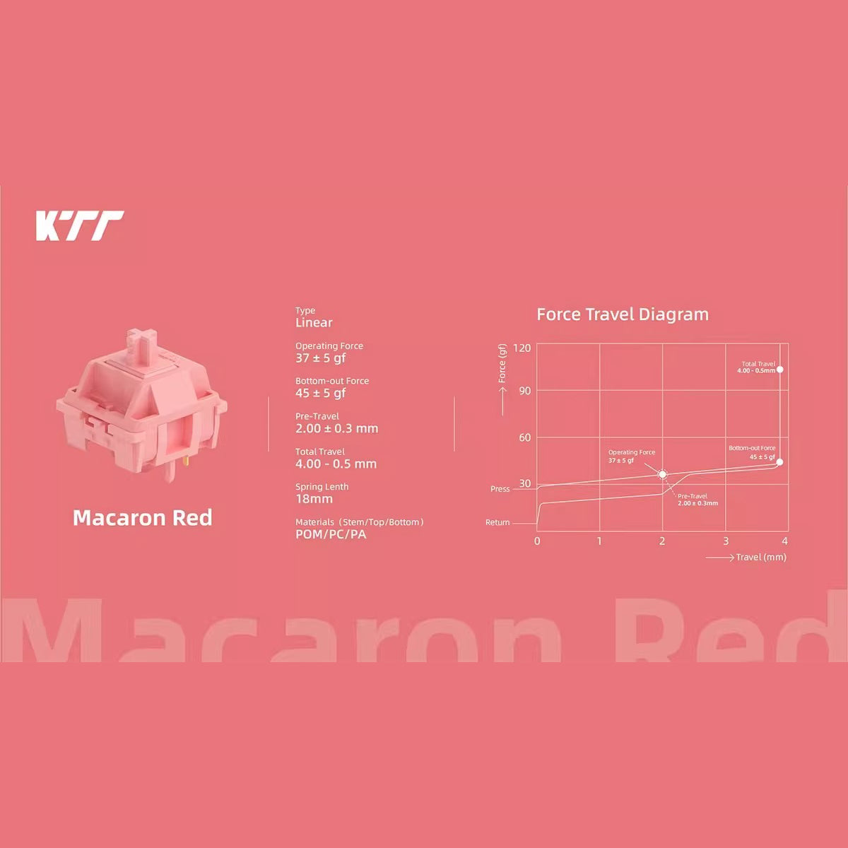 KTT Macaron Series (7 Colors) Switches