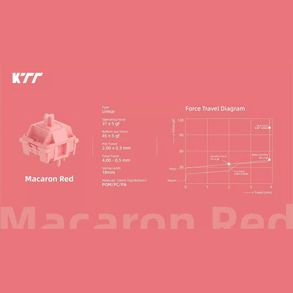KTT Macaron Series (7 Colors) Switches