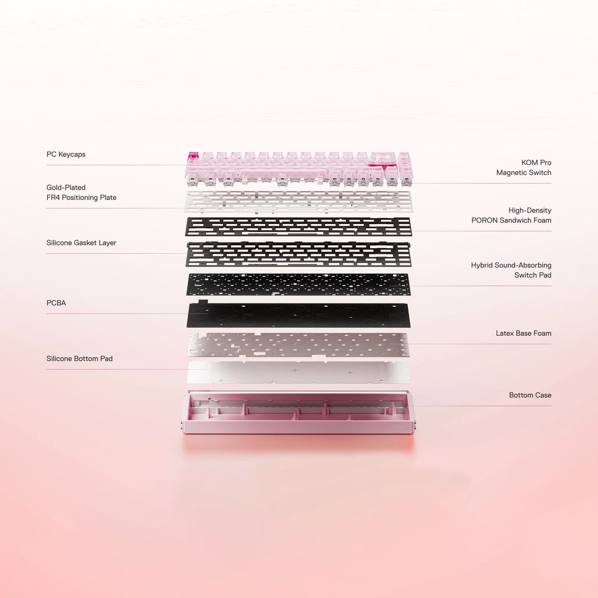 Made68 Pro+ Magnetic HE Gaming Keyboard