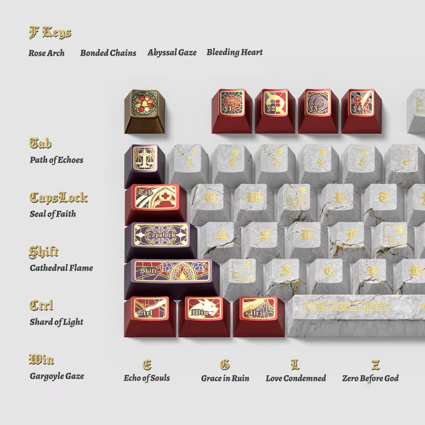 Notre Dame Keycap Set, Cherry Profile, Dye Sub PBT Key Cap