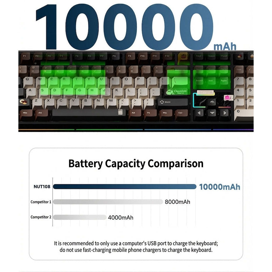 Weikav NUT108 Full Size Mechanical Keyboard