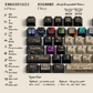 Book of Potions Keycap Set, Cherry Profile, Dye Sub PBT Key Cap