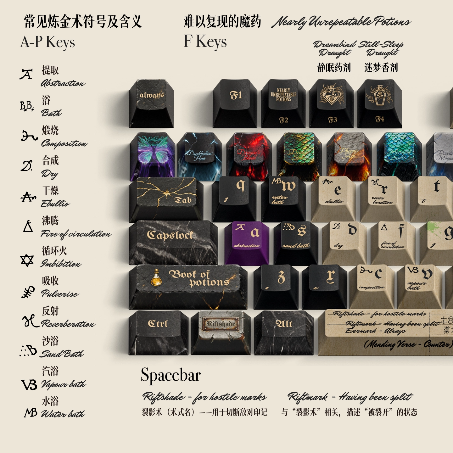 Book of Potions Keycap Set, Cherry Profile, Dye Sub PBT Key Cap