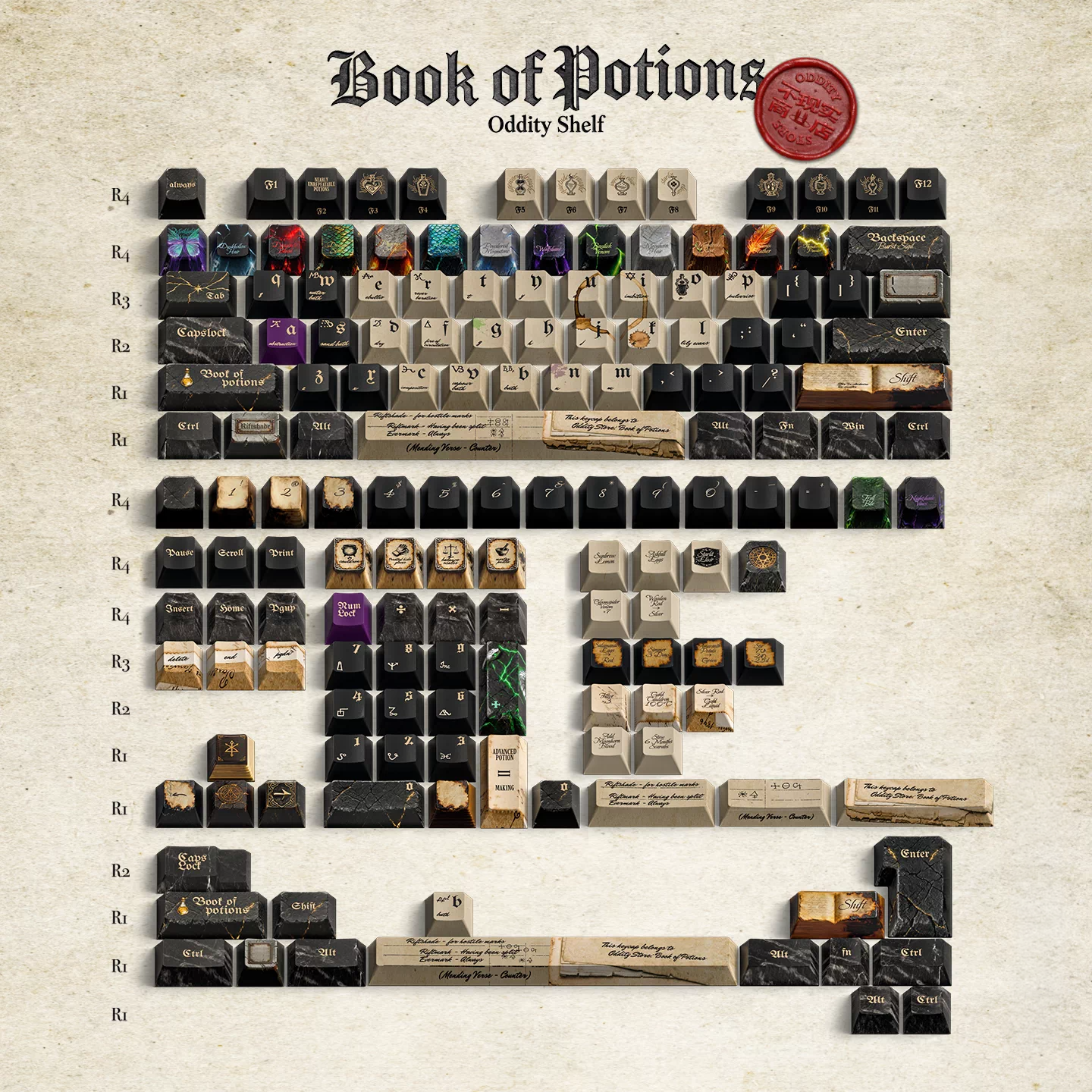 Book of Potions Keycap Set, Cherry Profile, Dye Sub PBT Key Cap