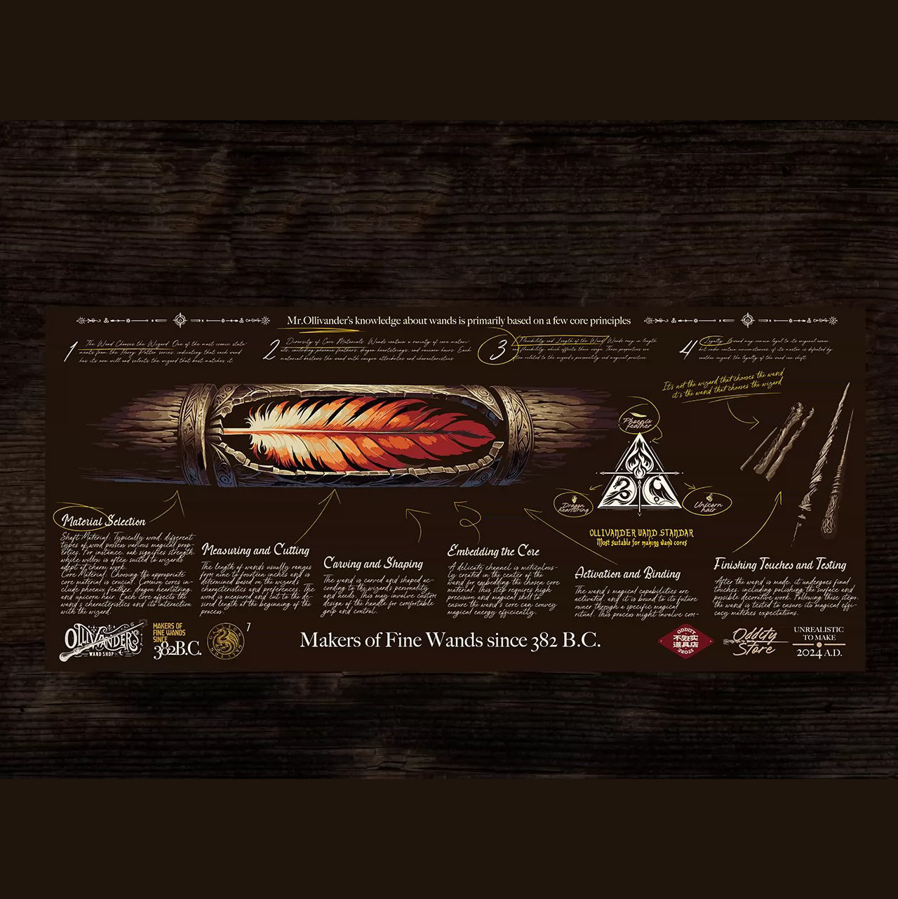 Olivanders Keycap Set, Cherry Profile, Dye Sub PBT Key Cap