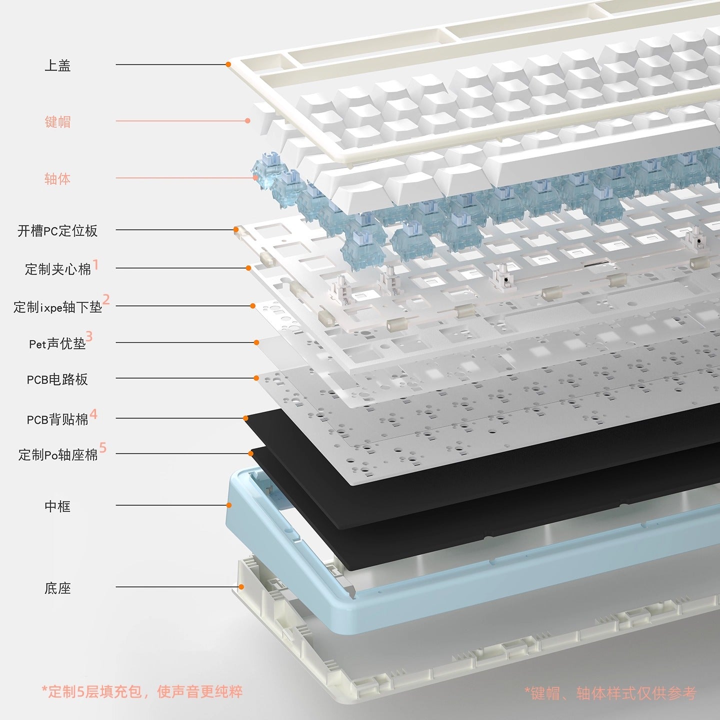 OMO82 Cute Mechanical Keyboard Barebone