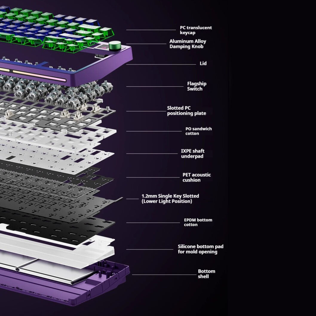 A detailed breakdown of the P75's multi-layer sound dampening and gasket mount system.