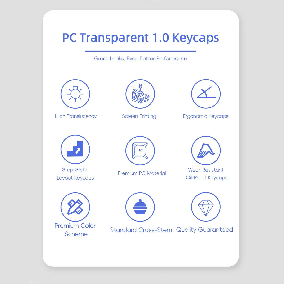 Transparent Keycap Set, Cherry Profile, PC+Screen Printed