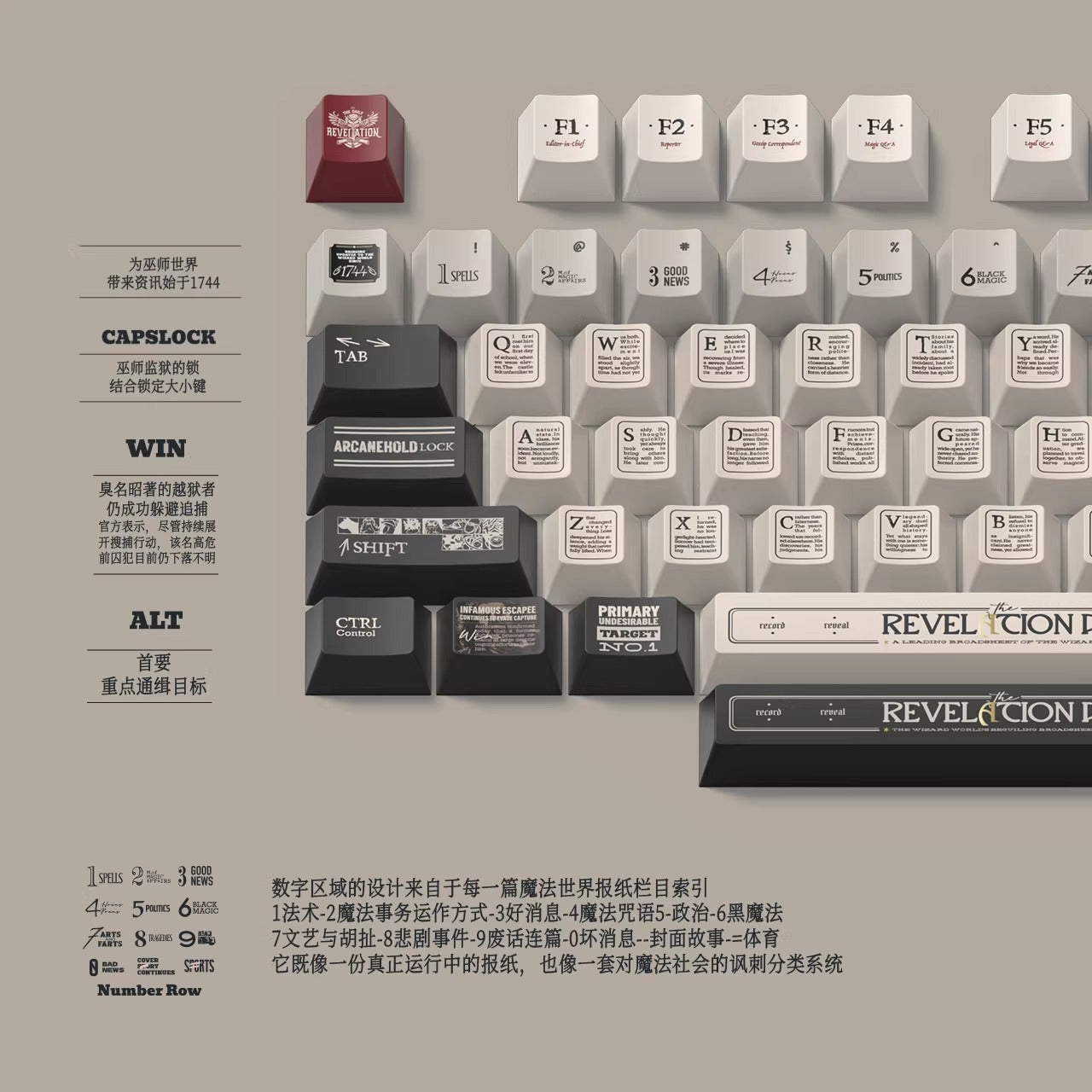 Harry Potter Revelation Daily Keycap Set, Cherry Profile, Dye Sub PBT Key Cap
