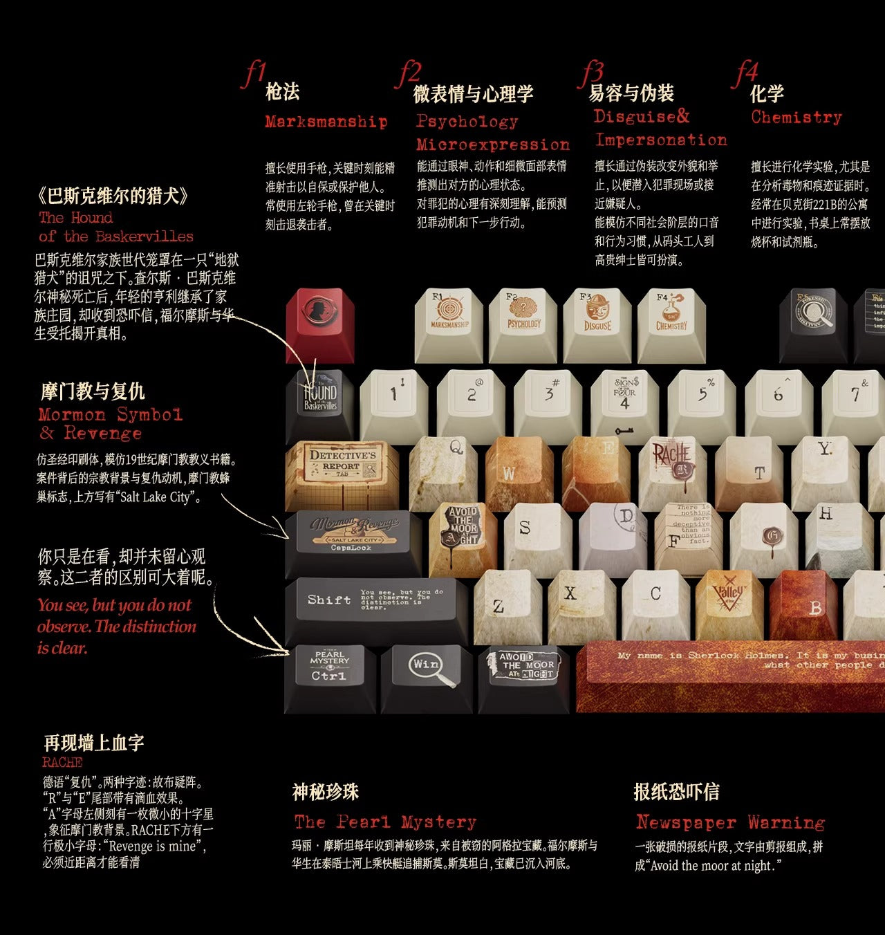 Sherlock 221B Keycap Set, Cherry Profile, Dye Sub PBT Key Cap