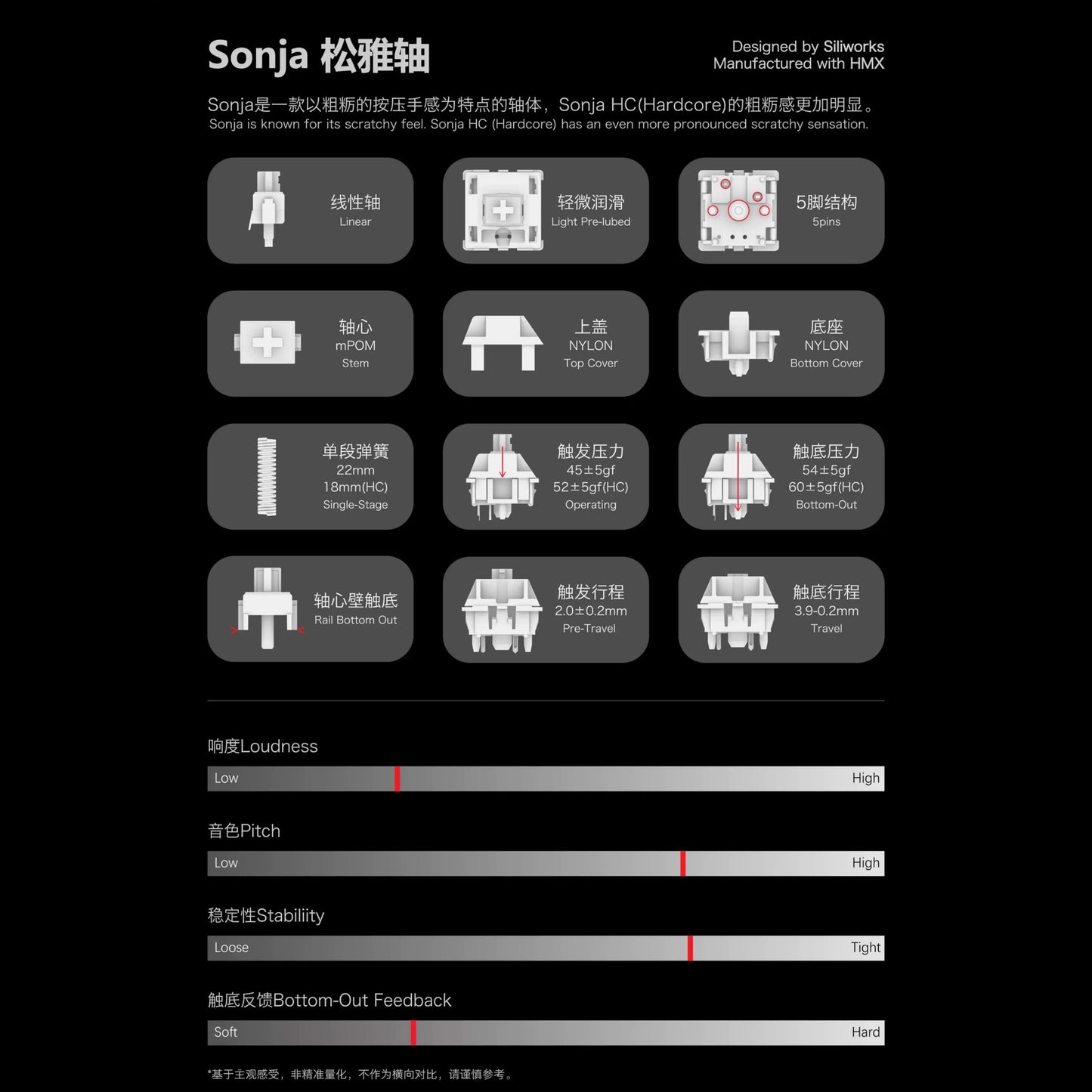 Sillyworks Sonja HC (Hardcore) Switch